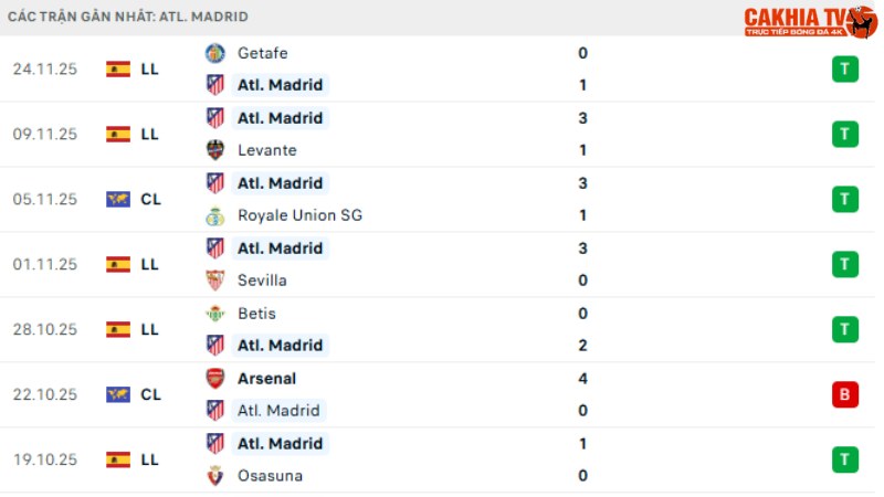 Atletico Madrid - Inter