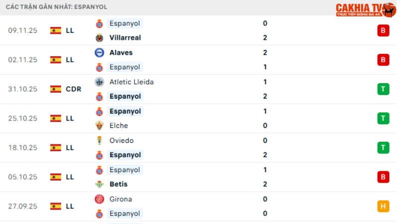 Espanyol-Sevilla