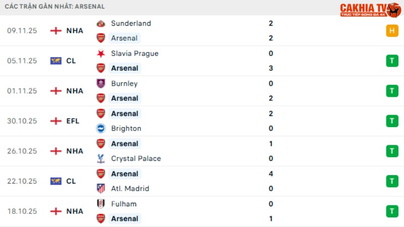 Arsenal - Tottenham