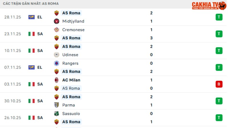 AS Roma - Napoli