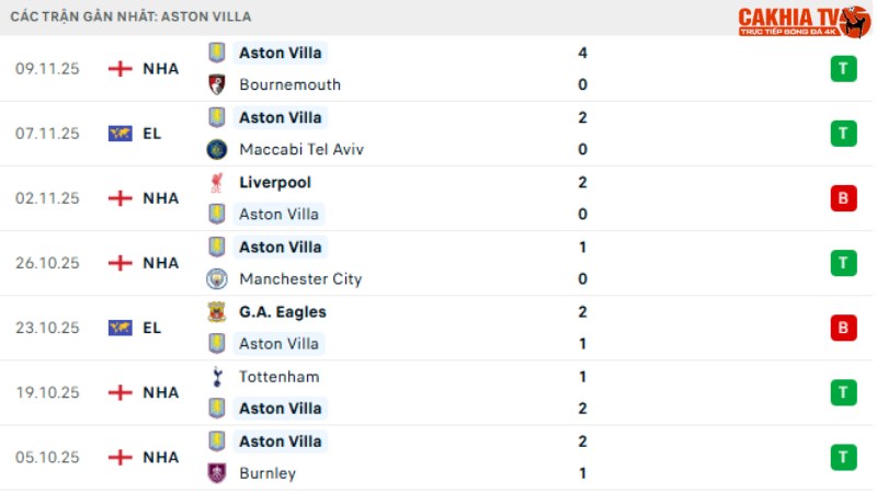 Leeds với Aston Villa