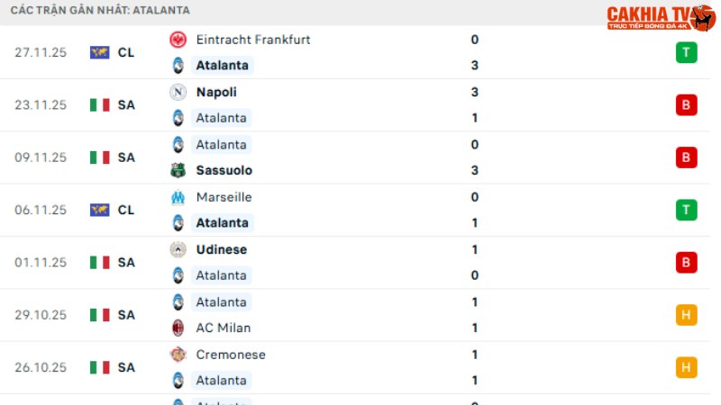 Atalanta - Fiorentina