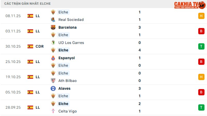 Elche - Real Madrid