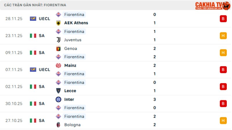 Atalanta với Fiorentina
