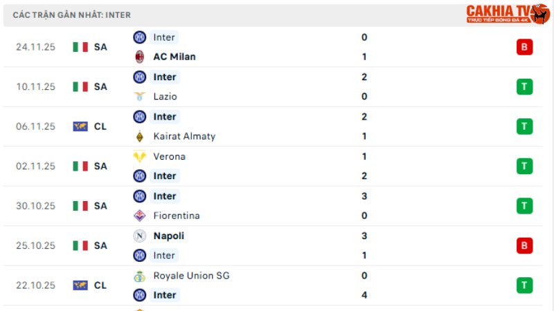Atletico Madrid với Inter