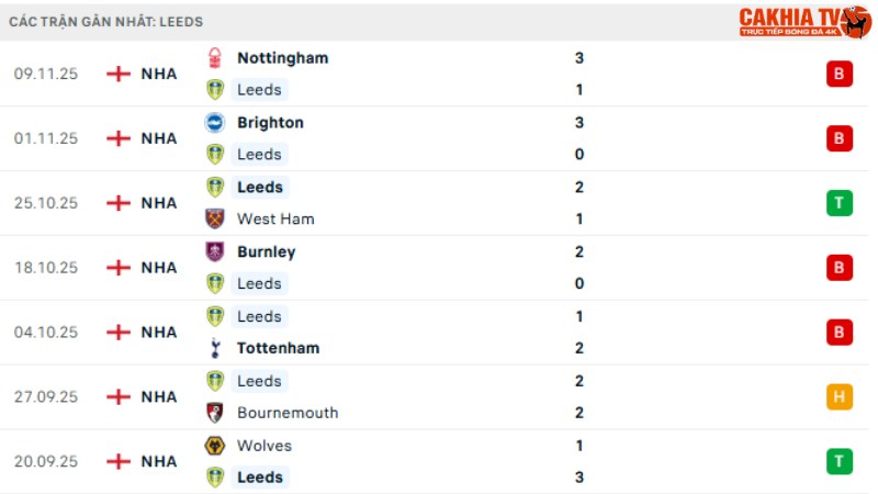 Leeds - Aston Villa