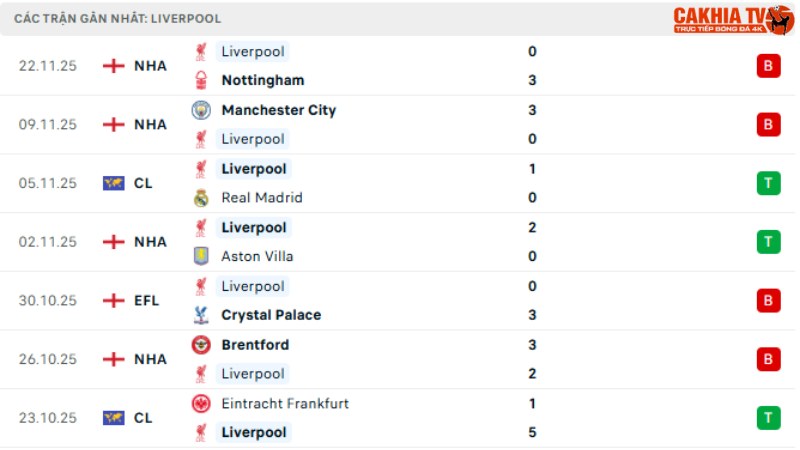 Liverpool - PSV