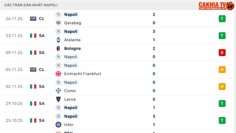 AS Roma với Napoli