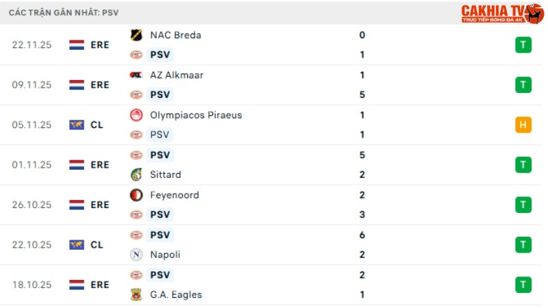 Liverpool với PSV