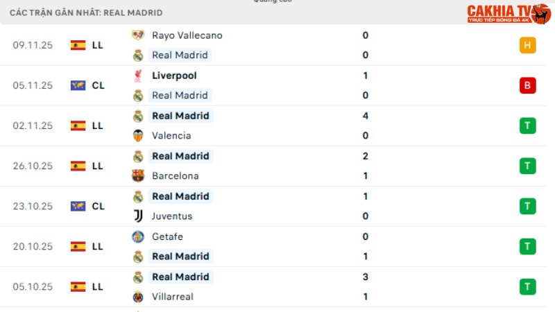 Elche với Real Madrid