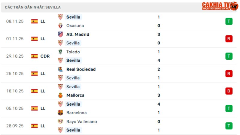 Espanyol với Sevilla