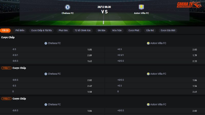 Chelsea vs Aston Villa