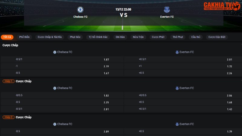 Chelsea vs Everton