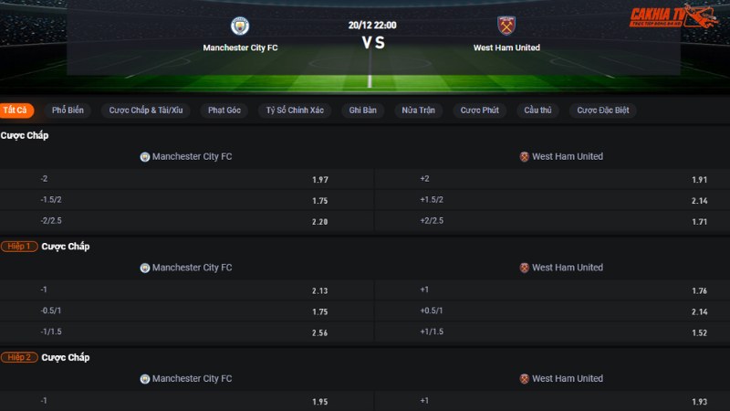 Man City vs West Ham