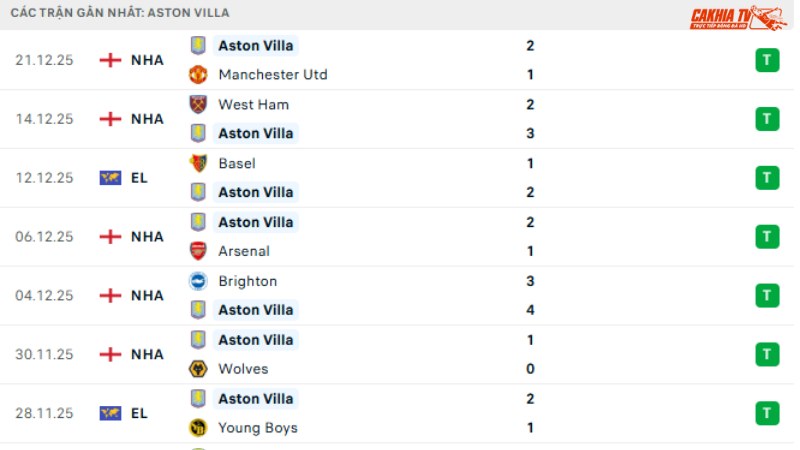 Chelsea với Aston Villa